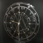 Black astrology clock