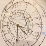 White wedding astrology clock
